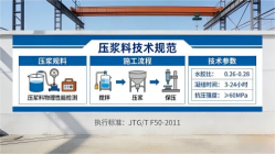 清河本地工厂讲解：说一遍公路压浆料和铁路压浆料的区别
